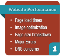 website audit - performance