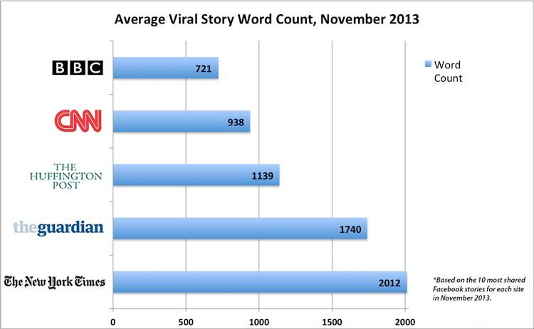 improving-your-wordpress-website-word-count